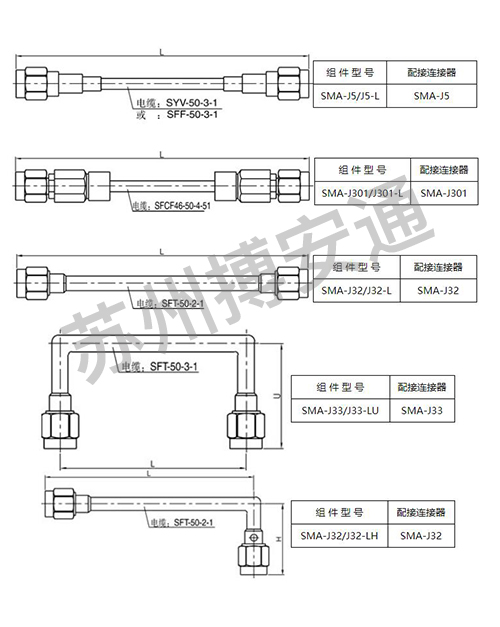 電(diàn)纜組件系(xi)列
