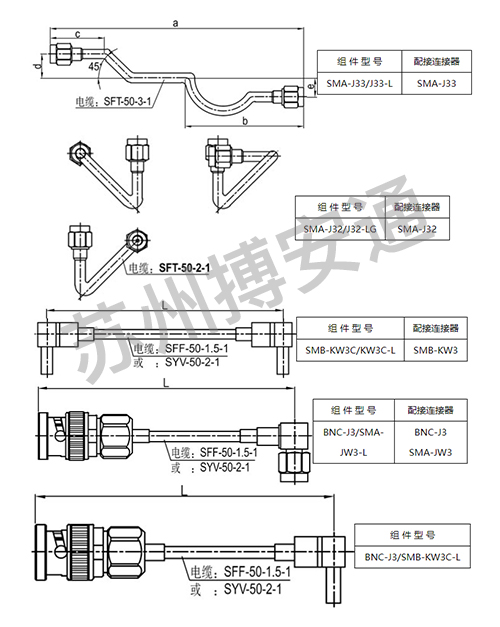 電(diàn)纜組件系(xì)列
